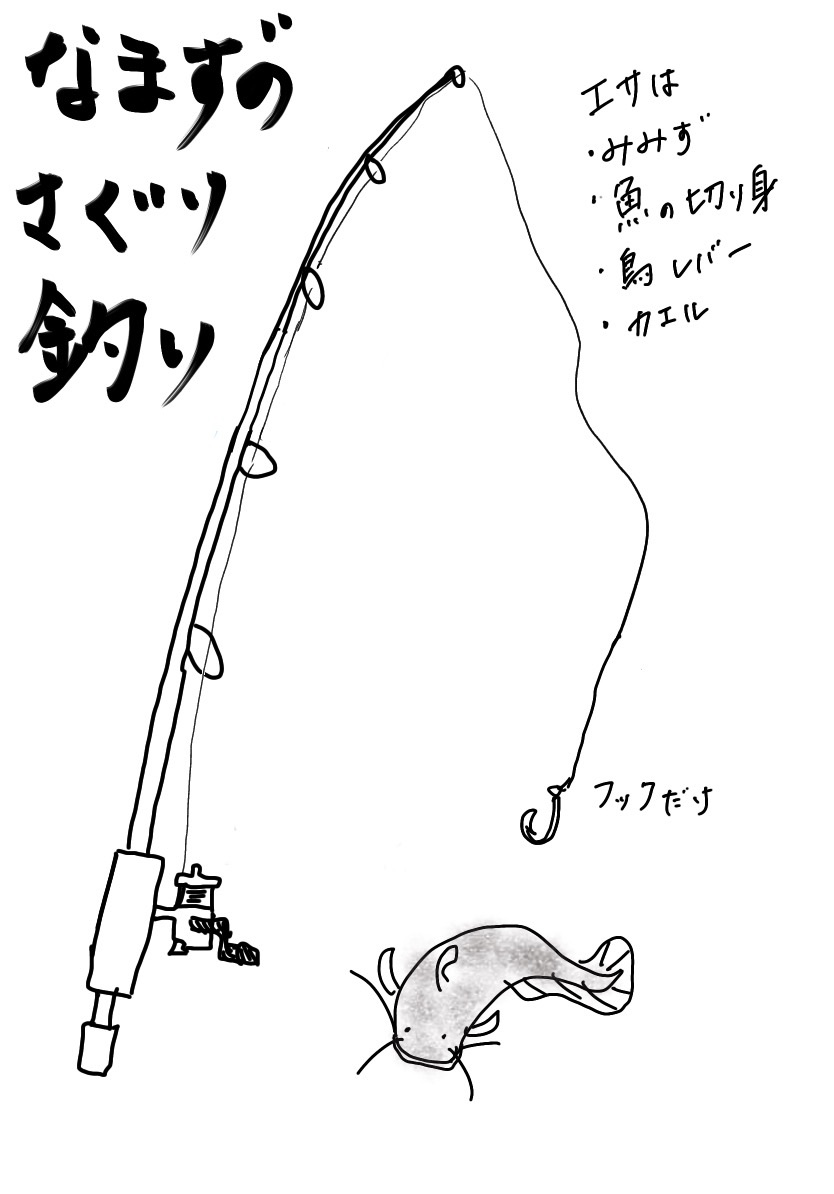 ナマズのエサ釣り仕掛けを描いた手書き図